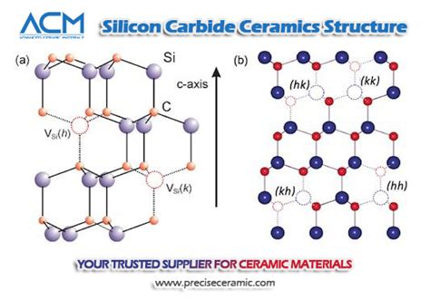  ¿Silicon Carbide: El material que desafía los límites de la alta temperatura y la resistencia al desgaste?