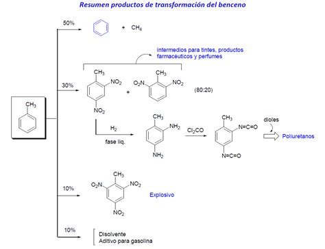  Xileno: ¿Un componente clave en la síntesis de polímeros y disolvente industrial?