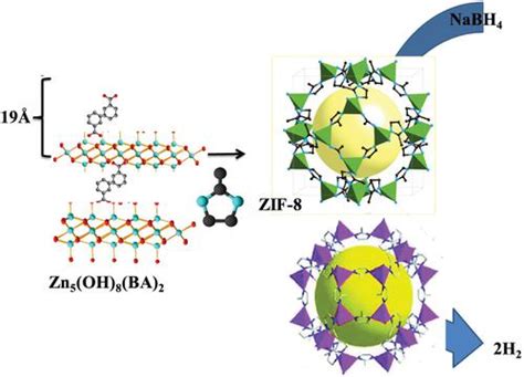  ¿Zeolitic Imidazolate Framework (ZIF): Una Revolución en la Separación de Gases y el Almacenamiento de Hidrógeno?!